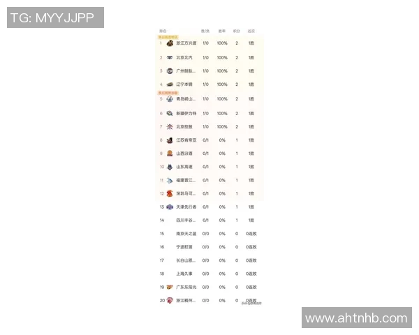 广州排球队在世界杯积分榜上以66分稳居第一名引发关注