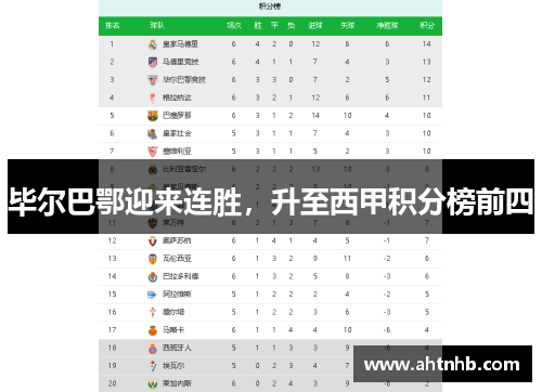 毕尔巴鄂迎来连胜，升至西甲积分榜前四